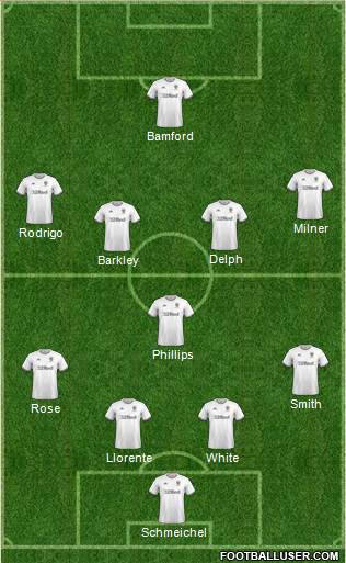 Leeds United Formation 2021