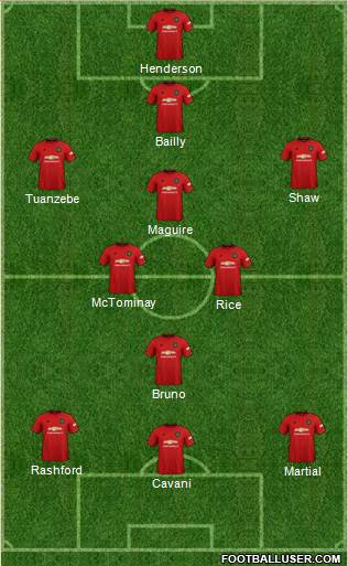 Manchester United Formation 2021