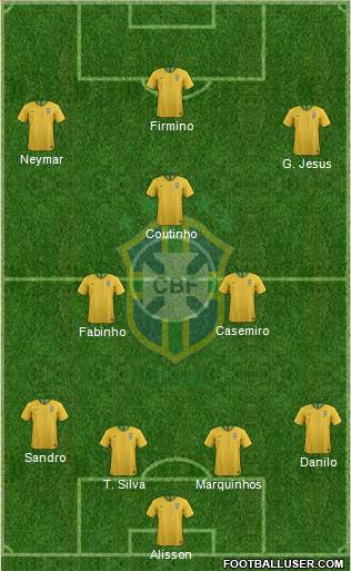 Brazil Formation 2021