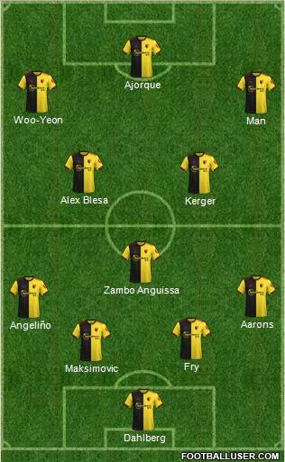 Watford Formation 2021