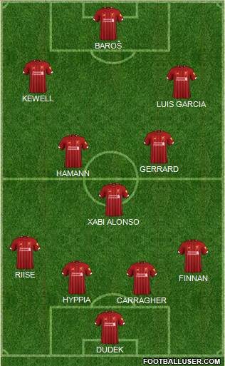 Liverpool Formation 2021