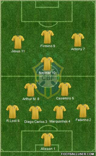 Brazil Formation 2021