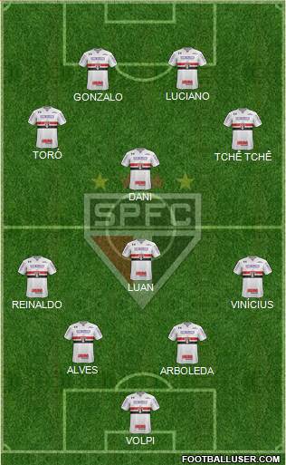 São Paulo FC Formation 2021