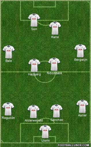 Tottenham Hotspur Formation 2021
