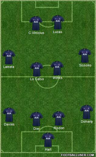 Tottenham Hotspur Formation 2021