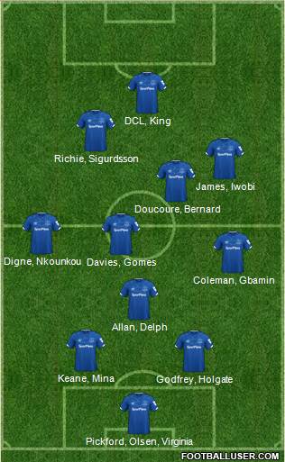 Everton Formation 2021