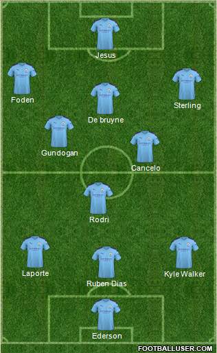 Manchester City Formation 2021
