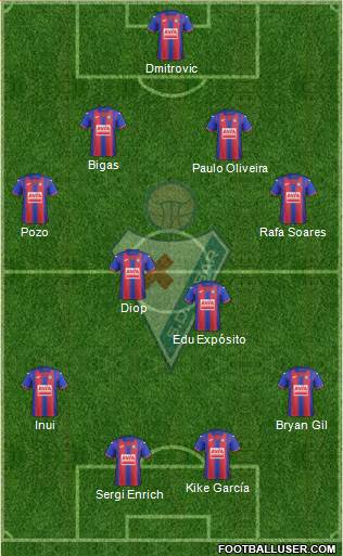 S.D. Eibar S.A.D. Formation 2021