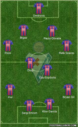 S.D. Eibar S.A.D. football formation