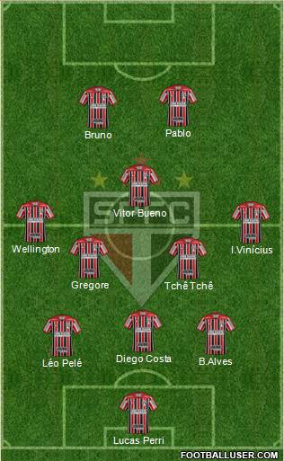 São Paulo FC Formation 2021