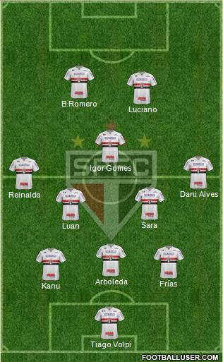 São Paulo FC Formation 2021