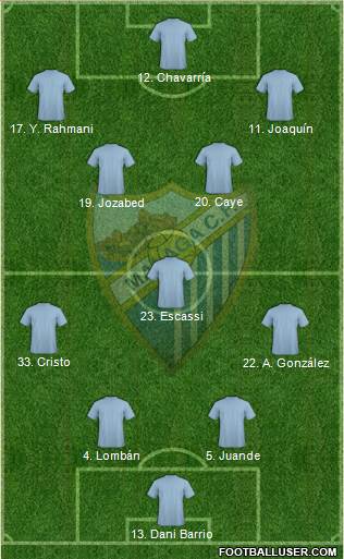 Málaga C.F., S.A.D. 4-3-3 football formation