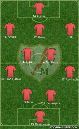 Rayo Vallecano de Madrid S.A.D. 4-2-3-1 football formation