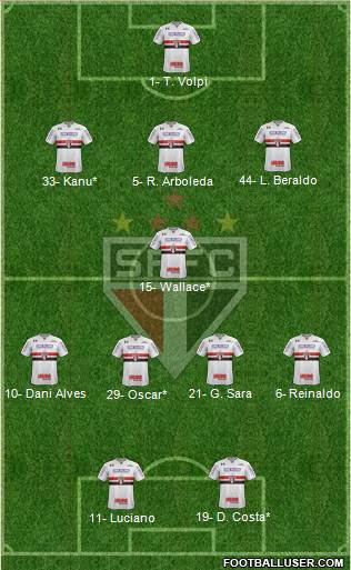 São Paulo FC Formation 2021