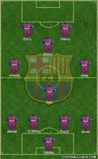 F.C. Barcelona Formation 2021