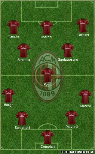 A.C. Milan Formation 2021