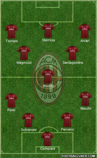 A.C. Milan Formation 2021