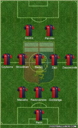 Genoa Formation 2021