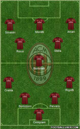 A.C. Milan Formation 2021