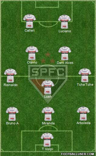 São Paulo FC Formation 2021