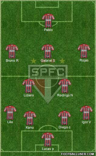 São Paulo FC Formation 2021