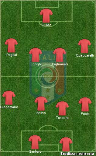Italy Formation 2021