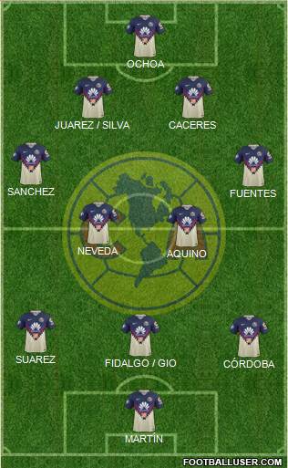 Club de Fútbol América Formation 2021