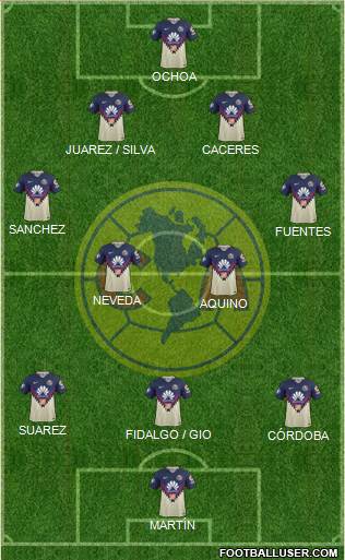 Club de Fútbol América 3-5-2 football formation