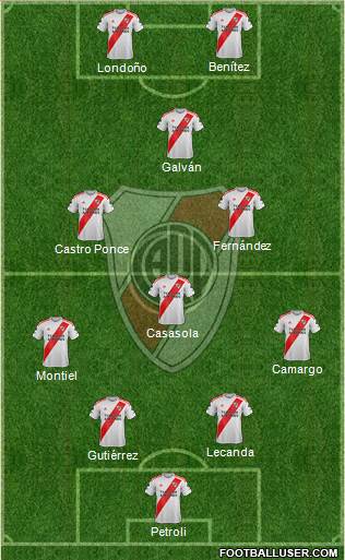River Plate Formation 2021