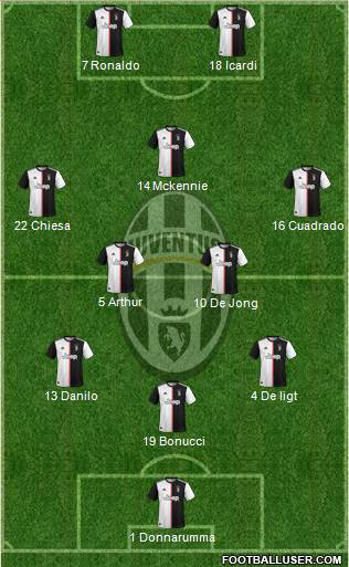 Juventus Formation 2021