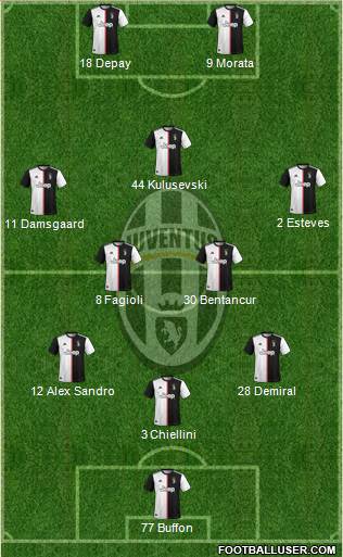 Juventus Formation 2021