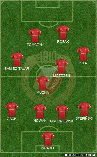 Widzew Lodz Formation 2021