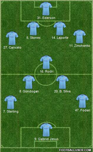 Manchester City Formation 2021