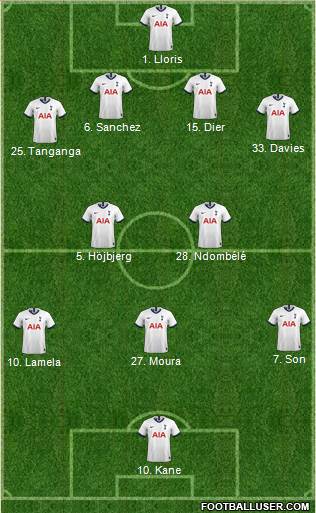 Tottenham Hotspur Formation 2021