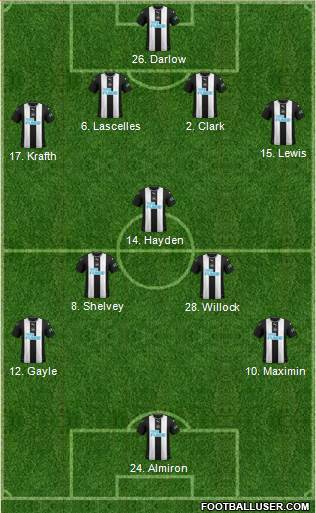 Newcastle United Formation 2021