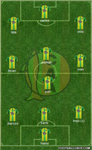 Aldosivi Formation 2021