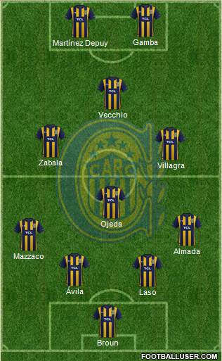 Rosario Central Formation 2021