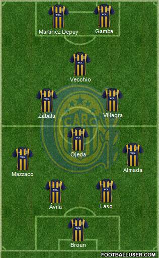Rosario Central Formation 2021