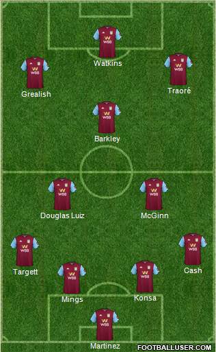 Aston Villa Formation 2021