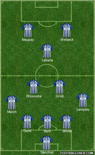 Brighton and Hove Albion Formation 2021