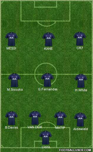 Tottenham Hotspur Formation 2021