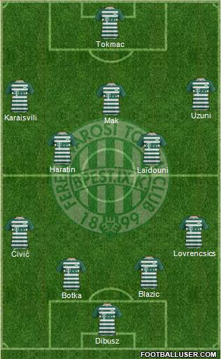 Ferencvárosi Torna Club Formation 2021