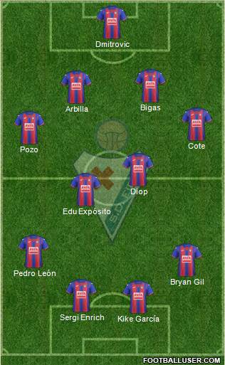 S.D. Eibar S.A.D. football formation