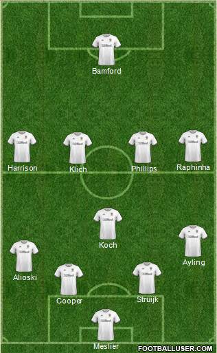 Leeds United Formation 2021
