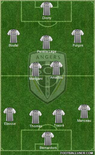 Angers SCO Formation 2021