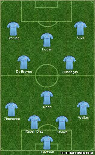 Manchester City Formation 2021