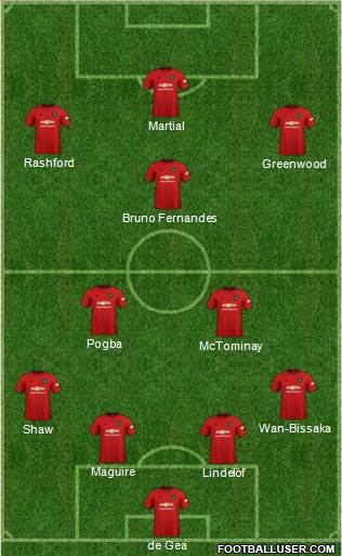 Manchester United Formation 2021