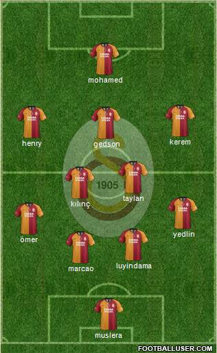 Galatasaray SK Formation 2021