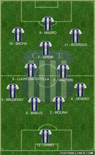 Talleres de Córdoba Formation 2021