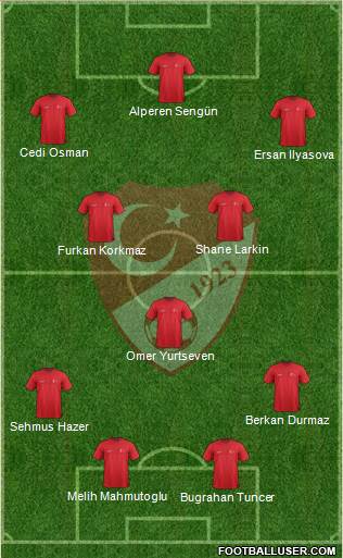 Turkey Formation 2021